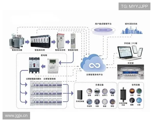 挖掘机物联网管理系统